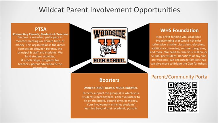 Parent Group Info Graphic